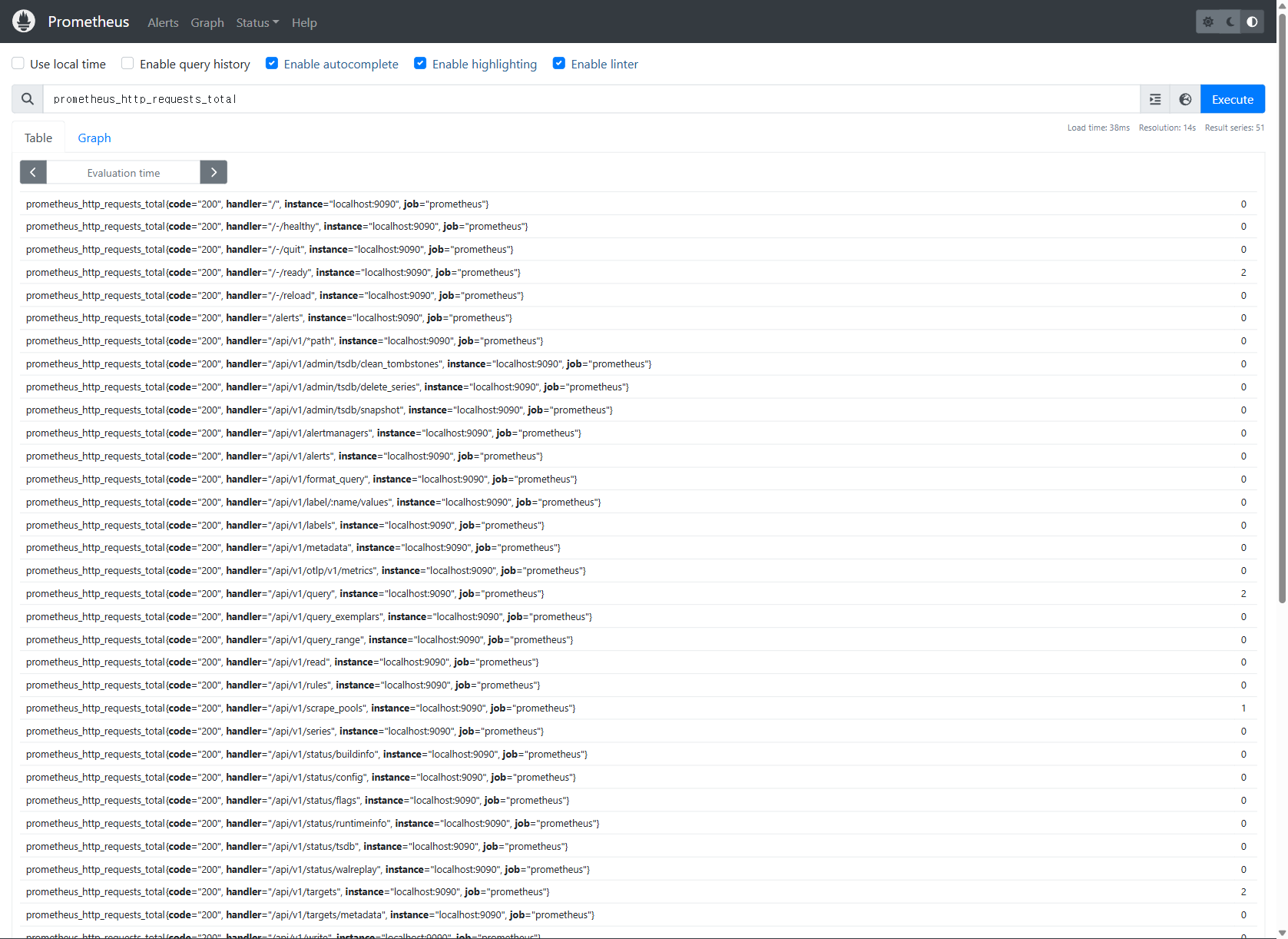 Prometheus Graph — PromQL 질의 결과